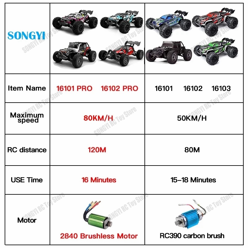 16103 Mobil RC Cepat 50km/jam  - Drone Bike Rc ulasan dan harga