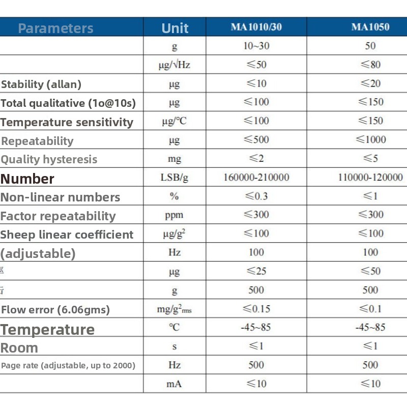 Akselerometer digital MEMS ber - Flight Controller ulasan dan harga