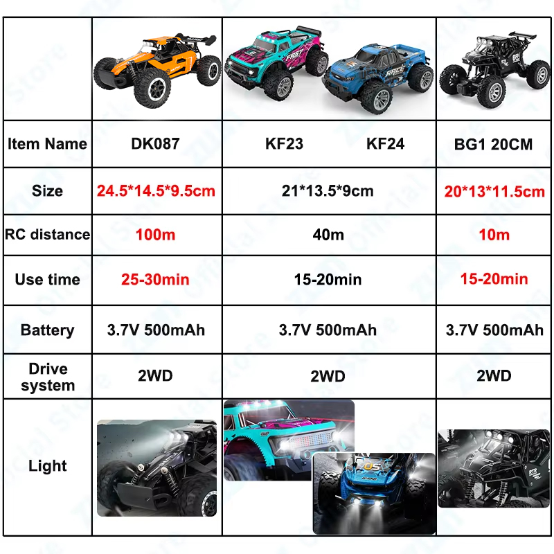 ZWN mobil mainan RC Remote Con - Drone Bike Rc ulasan dan harga