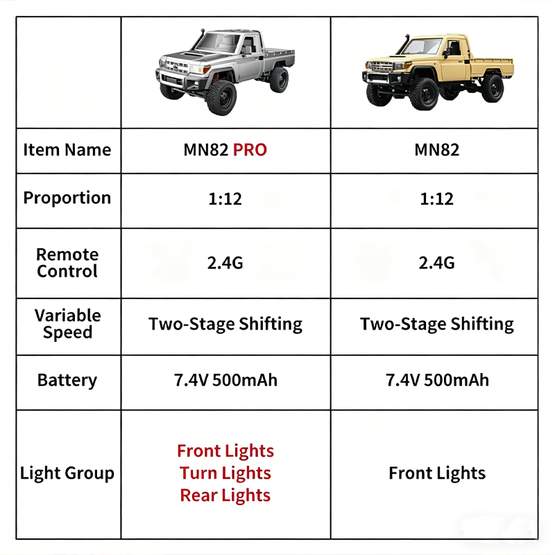 MN82 PRO Off-Road 4WD Pickup T - Drone Bike Rc ulasan dan harga